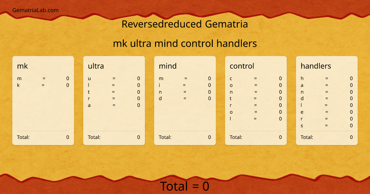 mk ultra mind control handlers in reversedreduced Gematria